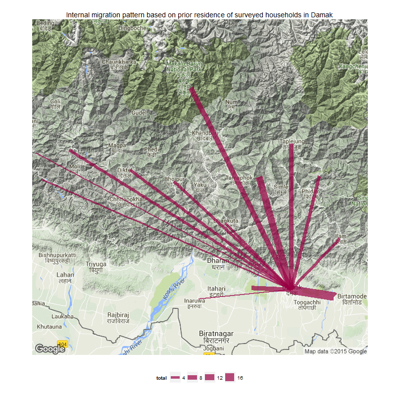 Historic internal migration pattern in Damak