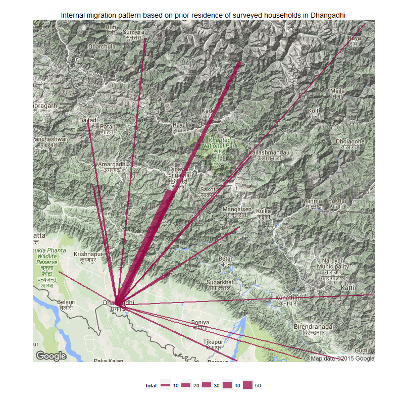 Historic internal migration pattern in Damak