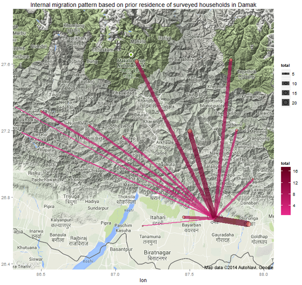 Historic internal migration pattern in Damak