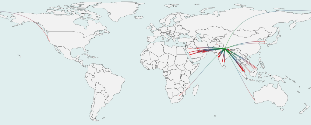 Migrants' destination regions based on field survey